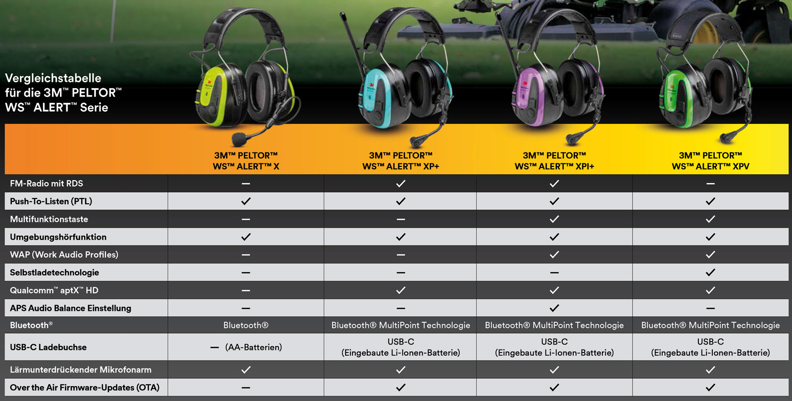3m Peltor WS Alert Modell-Vergleich